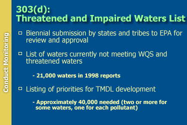 303(d): Threatened and Impaired Waters List
