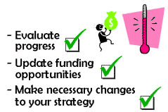 Graphic lists three areas for maintaining the health of your sustainable fundraising plan. These include evaluating progress, updating funding opportunities, and making necessary changes to your strategy.
