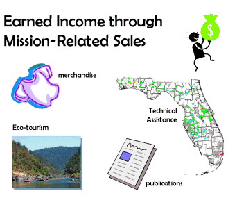 Graphic illustrating earned income strategies, including merchandise sales, eco-tourism, technical assistance, and publications.
