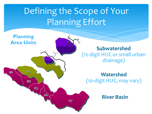Illustration of planning area units, including the river basin, watershed and subwatershed.