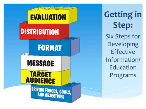 Illustration of the six steps that will help you develop an effective I/E program.