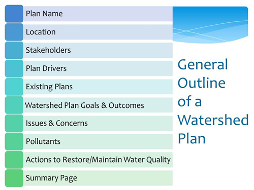 General outline of a watershed plan: name, locations, stakeholders, drivers, existing plans, goals and outcomes, issues and concerns, pollutants, activities and a summary page.