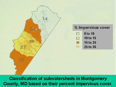 Map showing classifications of watersheds in Montgomery County, MD, based on percentage of impervious cover.