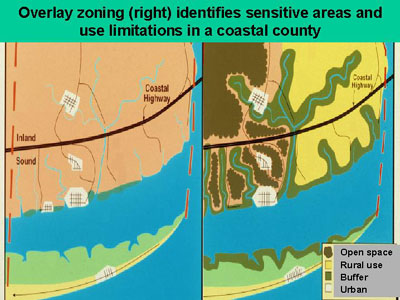 Left: general map of a coastal area including a Coastal Highway. Right: Zone classifications (open space, rural use, buffer, urban) are overlaid on the original map. This Overlay Zoning identifies sensitive areas and use limitations in the mapped area.