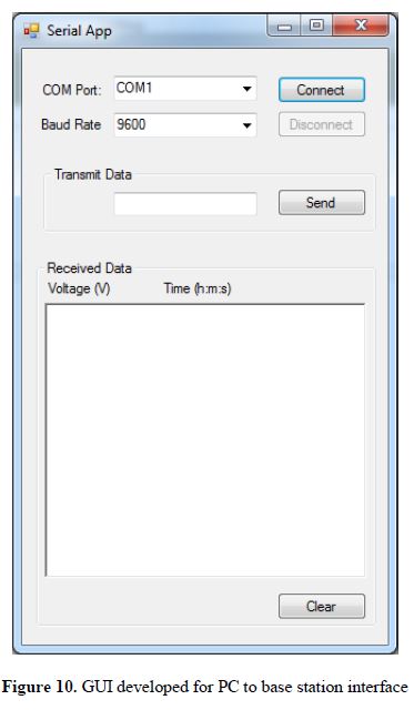 Figure 10. GUI developed for PC to base station interface