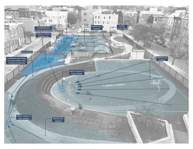 Figure 2 Chester Arthur architectural and stormwater concepts
