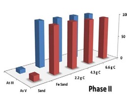 Figure 3B