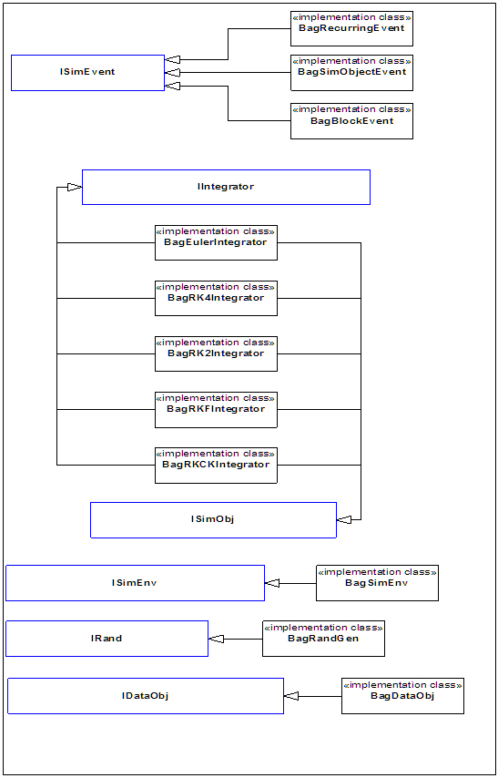 Core MODCOM Interfaces