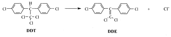 Figure 4. Conversion of DDT to DDE by Dehydrochlorination