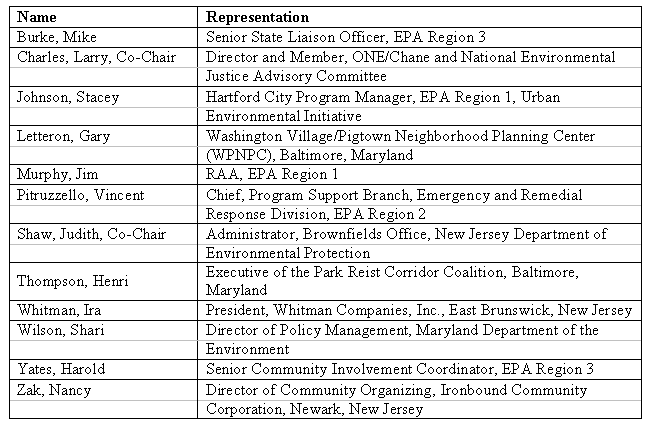 Members of the Outreach Advisory Committee