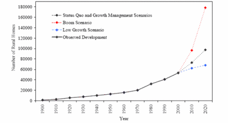 Figure 3. The RDS Was Used to Forecast RRD for the Years 2010 and 2020