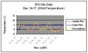 Figure 4a