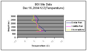 Figure 4b