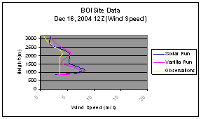 Figure 4f