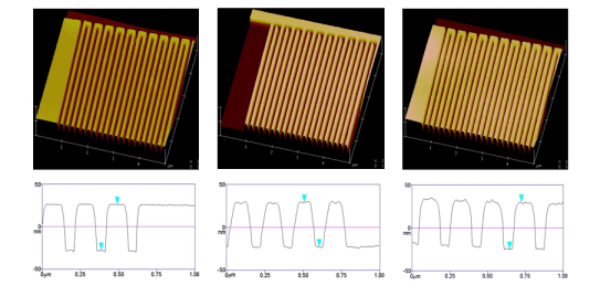High Resolution AFM Images of a Silicon Master (left) With 140 nm
  Lines Separated by 70 nm PFPE Mold (middle) With 70 nm Lines Separated by 140
  nm, Poly (triacrylate) Replicate Made With PFPE Mold (right) With 140 nm Lines
  Separated by 70 nm. Beneath each picture is a representative height profile.