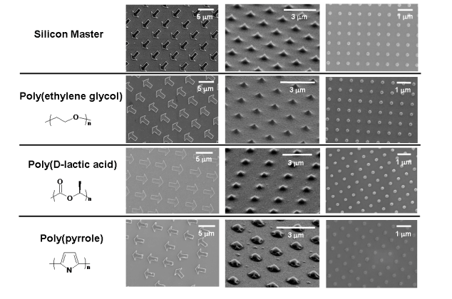 SEM Images of PEG, PLA, and PPy Particles Printed Using PRINT. PFPE molds were generated from the original silicon masters and particles were fabricated
  in three shapes: 3 mm arrows, 500 nm conical structures that are < 50 nm
  at the tip, and 200 nm trapezoidal structures.