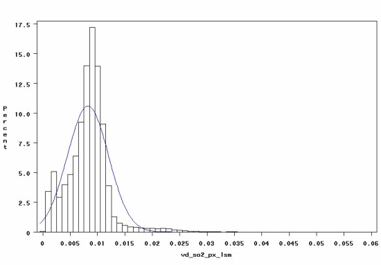 Figure 3. Similar to Figure 2, But With the PX-LSM Scheme.