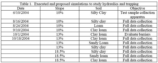 Table 1. Executed and proposed simulations to study hydraulics and trapping.