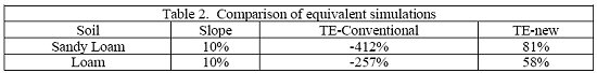 Table 2. Comparison of equivalent simulations.