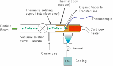 Figure 1. Schematic of the collector