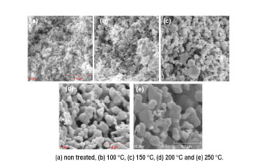 Low Temperature Sintering of Ag
  Nanoparticles