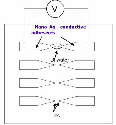 Figure 2. Schematic Illustration of Migration Test Vehicle for Nano-Ag Conductive Adhesives