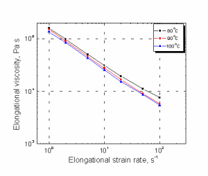 Figure 12. Elongational Viscosity of DP 670 12% Solution at Hencky 7