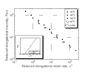 Figure 13. Elongational Viscosity Master Curve for 8% Solution