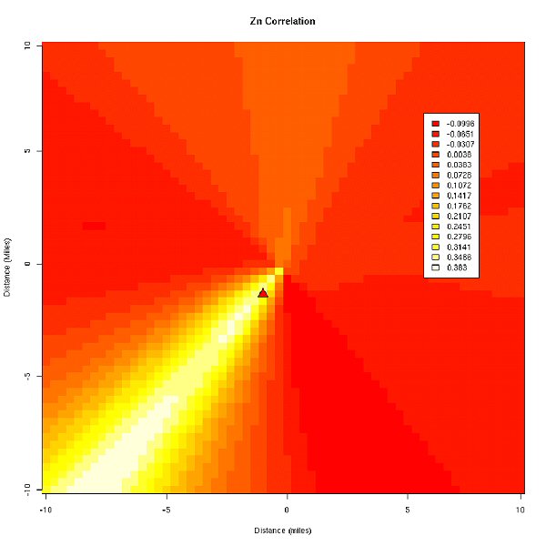 Figure 3. New source identification methods under development