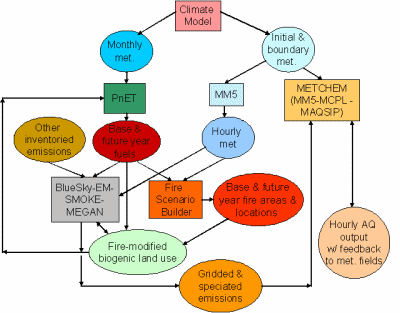 Figure 1. Schematic of the Current Modeling System.