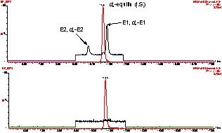 Figure 4. Detection of estrogens and their deuterated surrogate analogs in ER-LBD-containing fractions from Figure 3 (A).