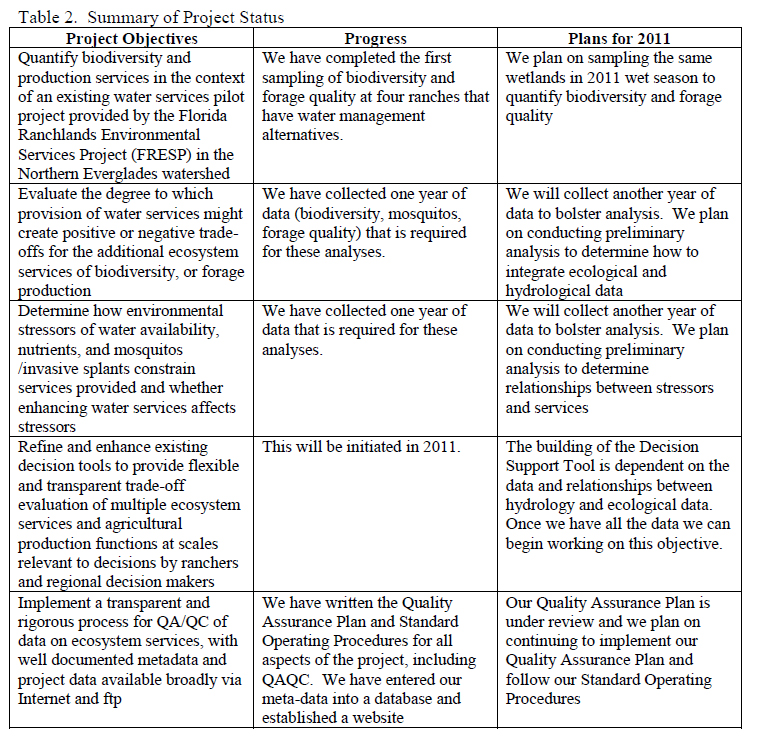 table 2