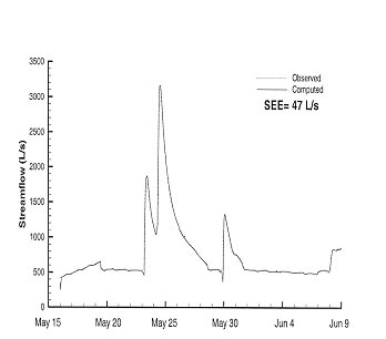 Figure 1. Comparison of observed and predicted streamflow and temperature for Little Pine Creek. (Younus and Hondzo, in press).