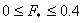 0 greater than or equal to F star 
greater than or equal to 0.4