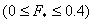 (0 ;ess than or equal to F star less than or equal to 0.
4)