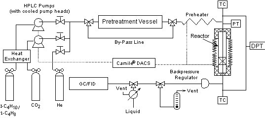 Figure 1. Schematic of the Experimental Unit