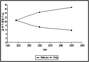 Figure 6. VOC emissions 