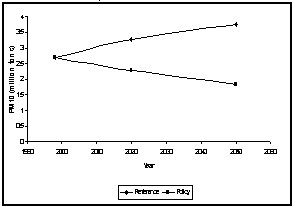 Figure 7. PM10 emissions 