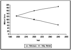 Figure 11. Pesticide runoff 