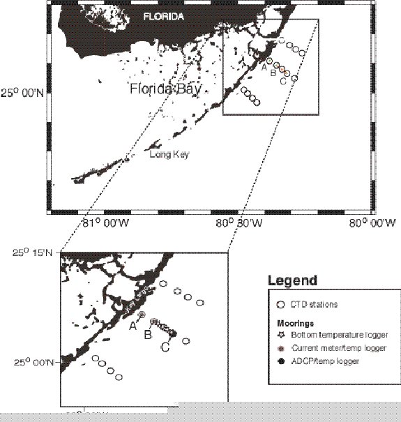 Figure 1.  Locations of NCORE moored instrumentation for the measurement of currents and water temperature.  The open circles indicate the standard CTD stations for the bimonthly hydrographic cruises.  The gray shadowed circles and the black circle show the location of long-term current measurements.  The stars show the relative positions of the temperature sensor array.
