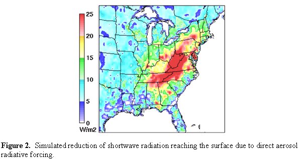 Figure 2.  Simulated reduction of shortwave radiation reaching the surface due to direct aerosol radiative forcing.