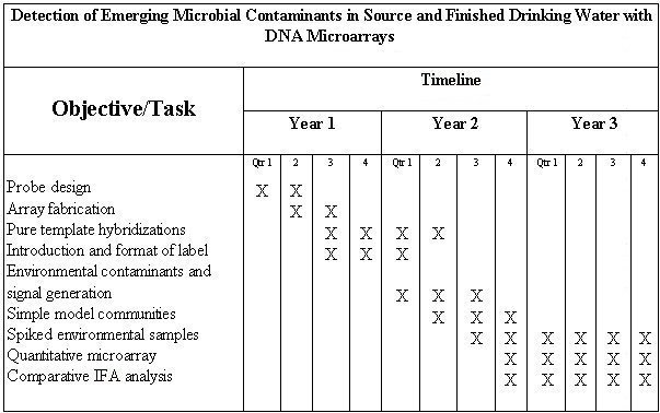 Detection of Emerging Microbial Contaminants in Source and Finished Drinking Water with DNA Microarrays