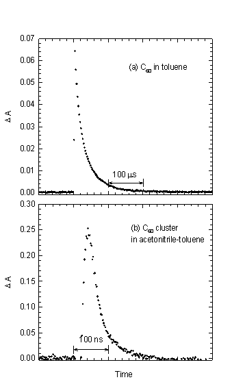 Figure B.3.3. Absorption time profile of [3]C[60]* in toluene and binary mixture of toluene and acetonitrile.