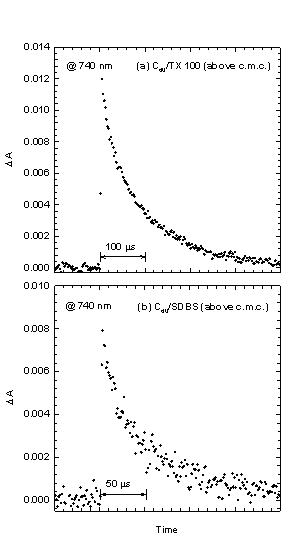 Figure B.4.4. Absorption time profile of [3]C[60]* recorded at 740 nm in aqueous suspension