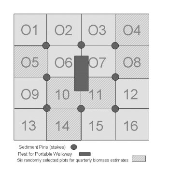 Figure 3. Arrangement of plot showing subplots.