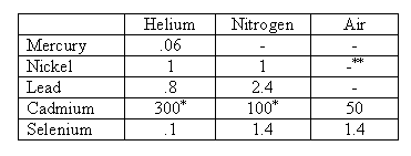 Microdischarge-Based Multimetal Emission Monitoring System