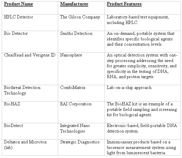 Final Report:  Portable Detection of Algal Toxins Using a Surface Plasmon Resonance (SPR) Fiber Optic Probe Coated With a Molecularly Imprinted Polymer (MIP)
