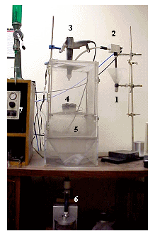 ESC setup used in this investigation (1:  powder feeder, 2:  powder pump, 3:  spray gun, 4:  substrate holder, 5:  deposition chamber, 6:  recycling unit, 7:  control unit).