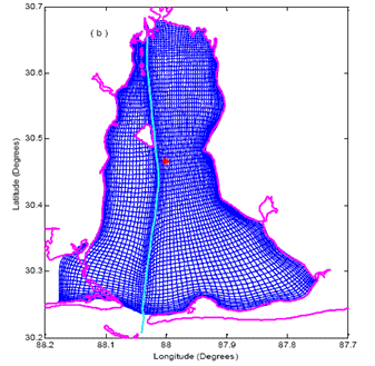 Figure 1. A curvilinear grid with varying spacing.