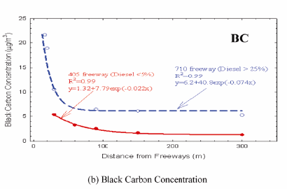 Black Carbon Concentration
